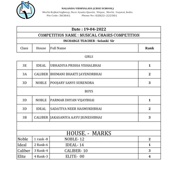 Result